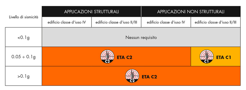 tabella_sismica_820x301 tabella_sismica_820x301
